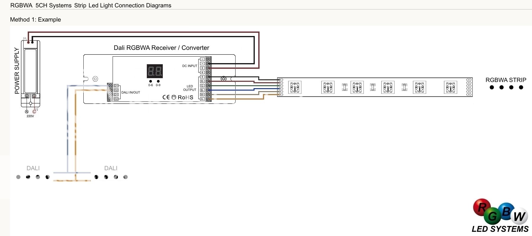 Controllo della luce a LED - Tutta la tecnologia - dimmer e RGBW